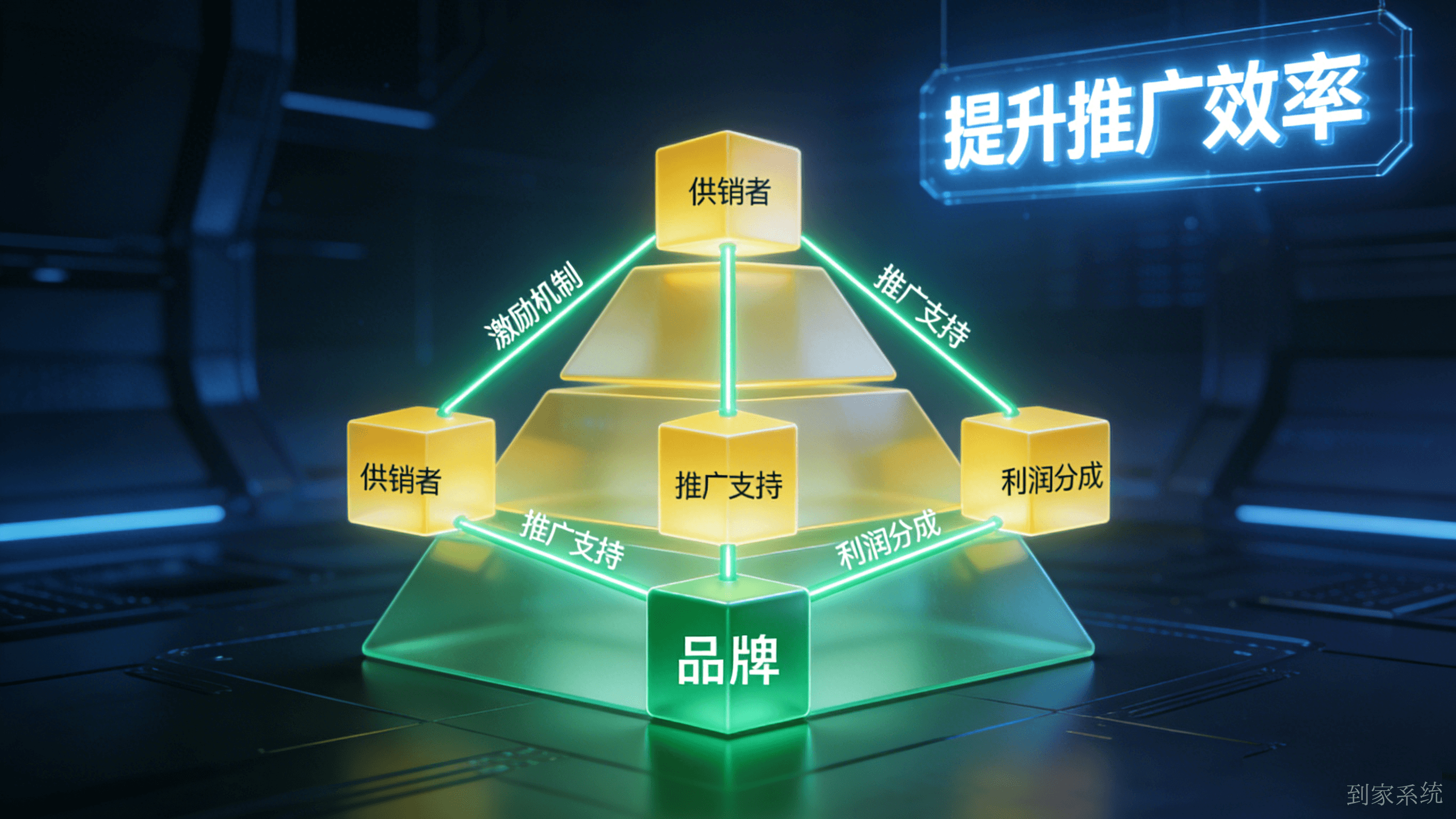 构建一级分销模式，帮助您激励推广